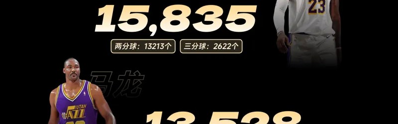 NBA运动战进球榜：天勾15837个第一，詹姆斯仅差3球登顶，乔丹排名第五