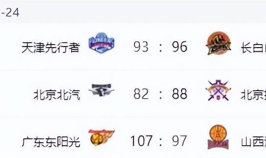 CBA排名变天！山东力擒广厦，北京上海输球，辽宁连败沦为弱旅