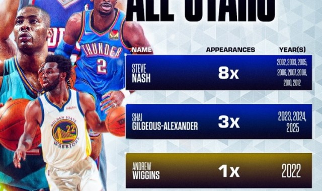 开云官方平台-加拿大历史上仅四位球员入选过全明星！贾马尔·穆雷会是第五位吗